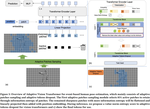 Adaptive Vision Transformer for Event-Based Human Pose Estimation (ACM MM 2024)