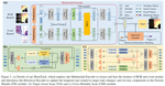 Exploring Historical Information for RGBE Visual Tracking with Mamba (CVPR 2025)