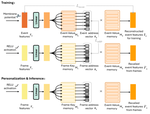 Lightweight and Personalized Single-Eye Emotion Recognition via CNN-SNN Spatiotemporal Learning and Memory-Inferred Event Features (TCSVT 2026)