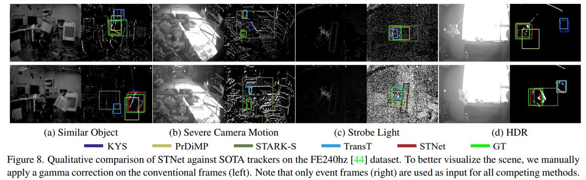 Spiking Transformers for Event-based Single Object Tracking （CVPR 2022 ...