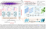 Spiking Neural Networks With Adaptive Membrane Time Constant for Event-Based Tracking (IEEE TIP 2025)