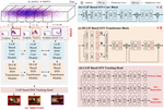 SpikeTrack: High-performance and Energy-efficient Event-Based Object Tracking with Spiking Neural Network (CVPR 2026)